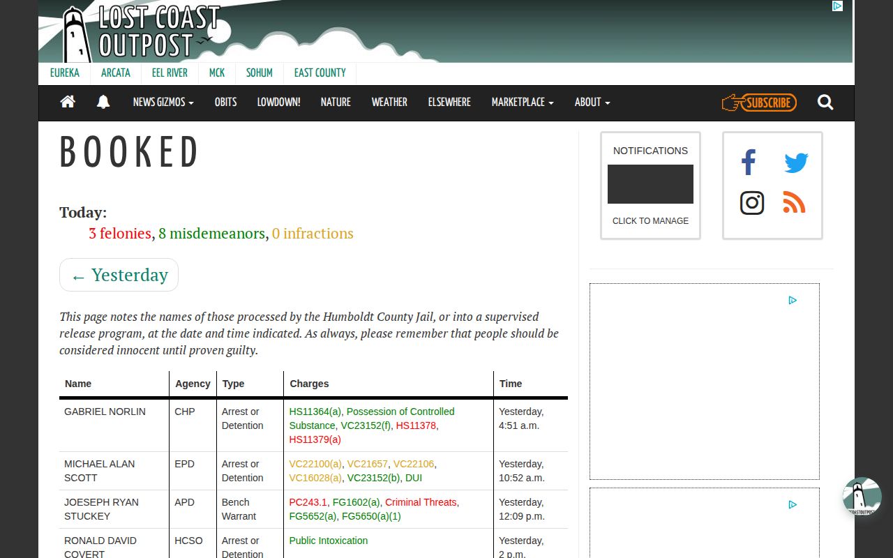 Lost Coast Outpost BOOKED local jail information page